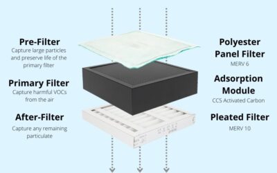 Multi-Stage Filtration Explained: What You Should Look For