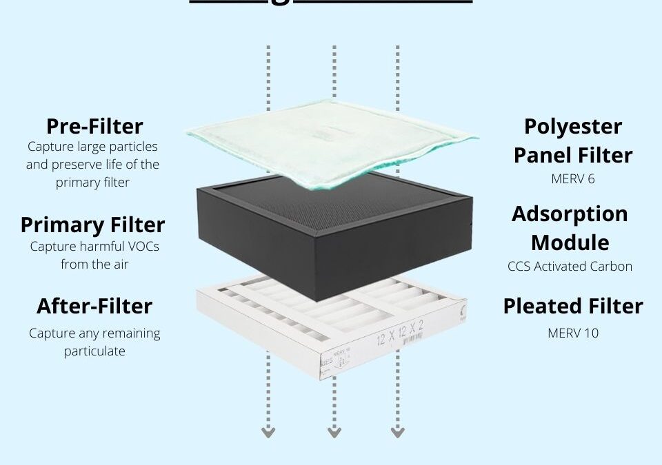 Multi-Stage Filtration Explained: What You Should Look For