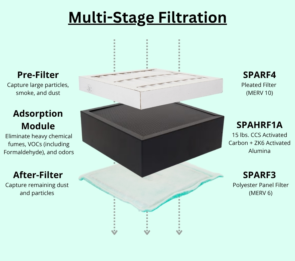 SPA-H Hair Salon Fume Extractor - Image 3