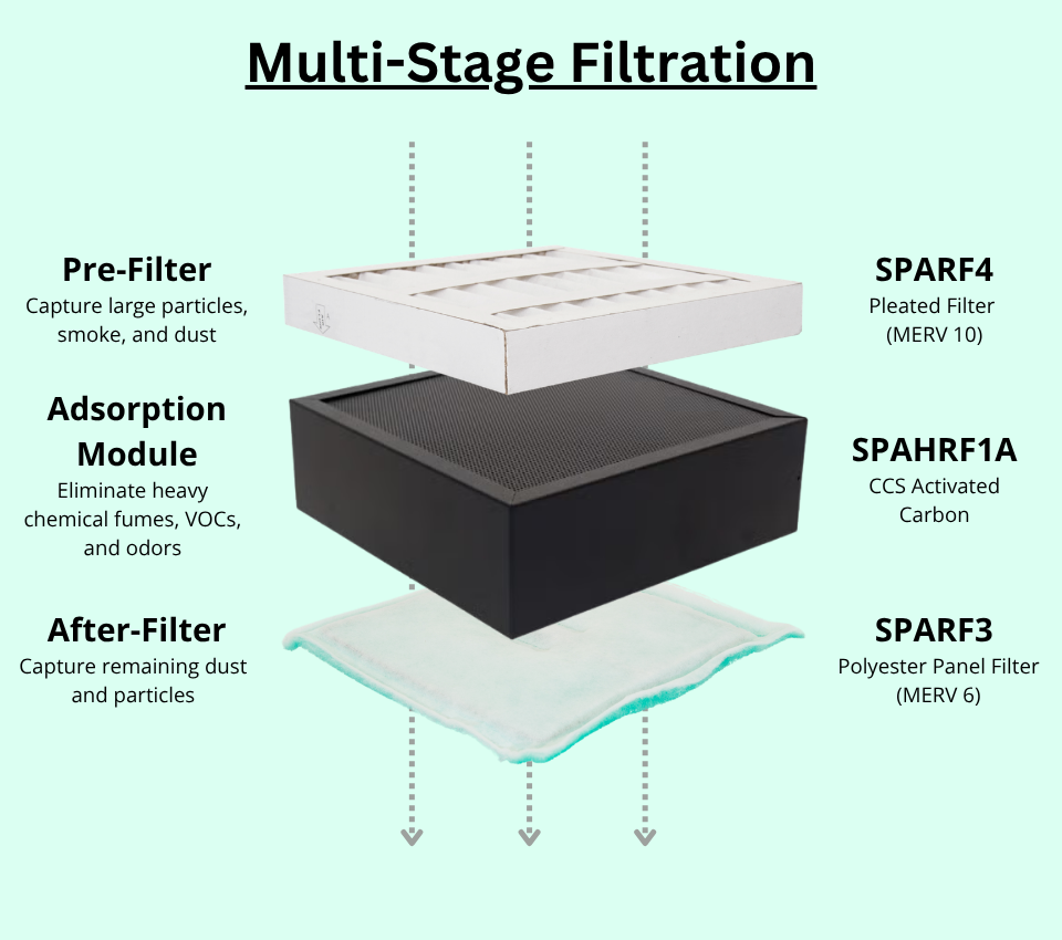 SPA-H Hair Salon Fume Extractor - Image 3